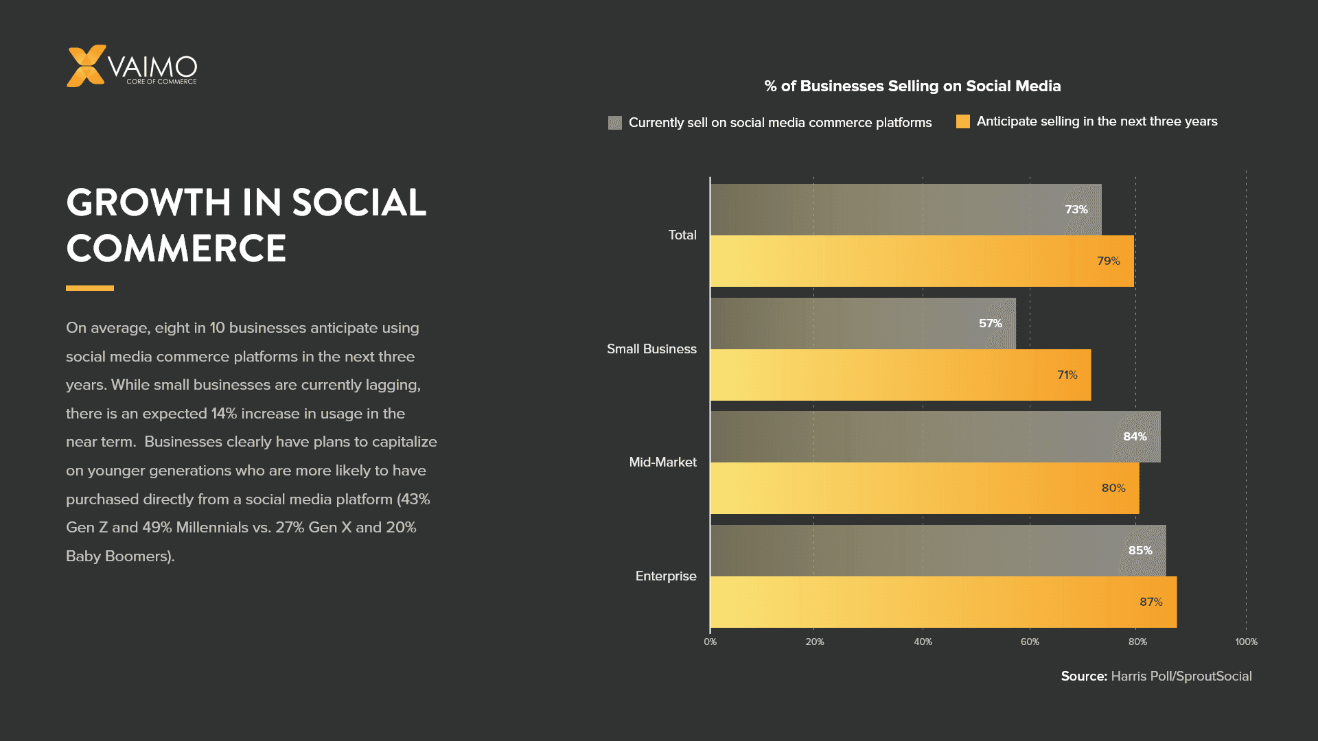 Social Commerce : 13 tactiques à privilégier Image 1