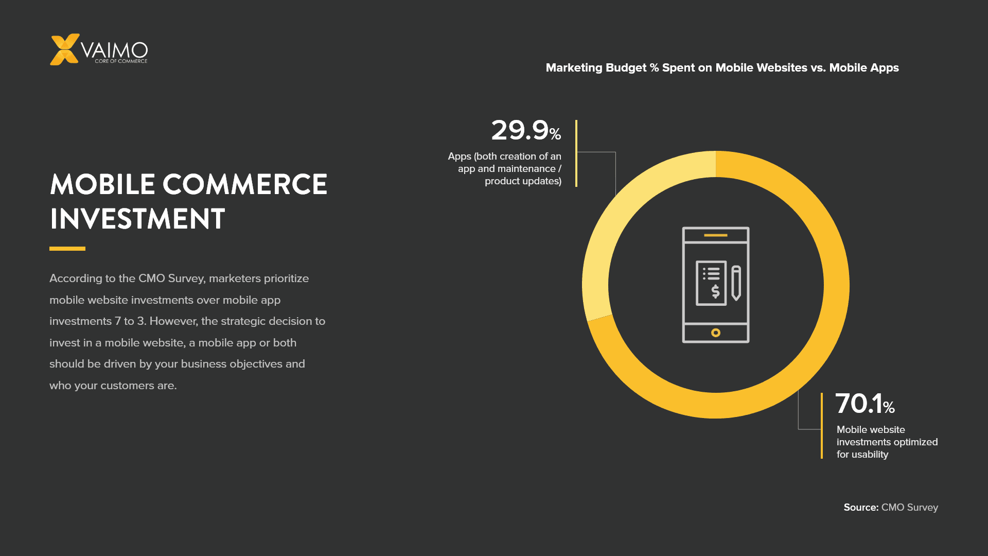 Omnichannel Strategy: Investments in Mobile Commerce - Featured Image