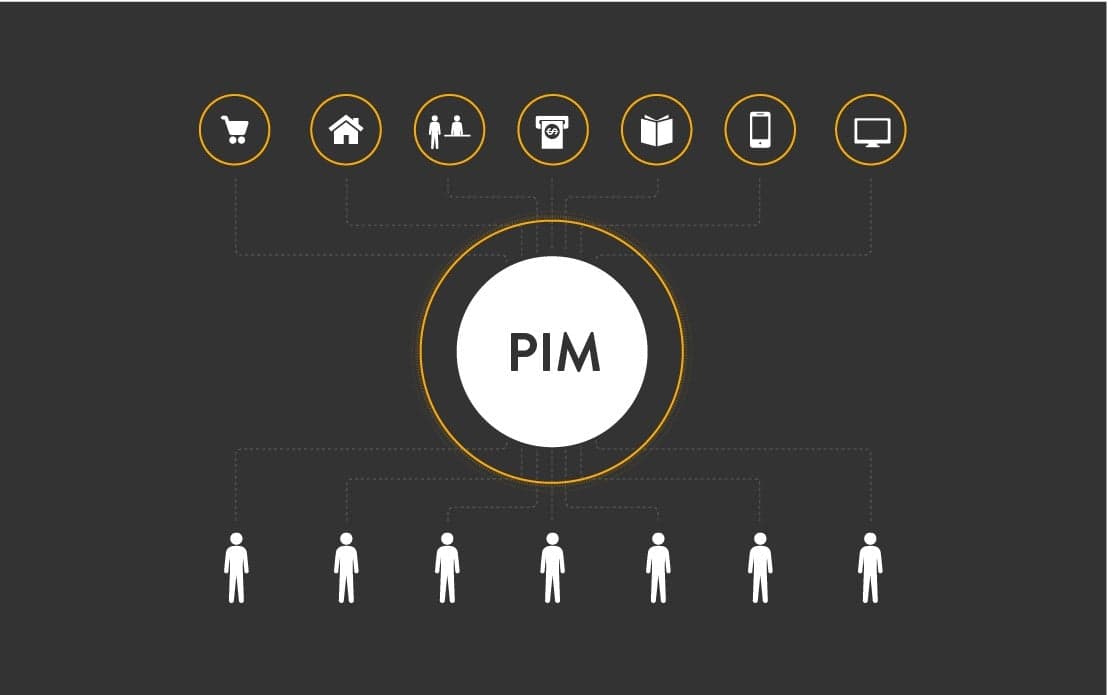 Mitä on PIM (Product Information Management)? Image 1