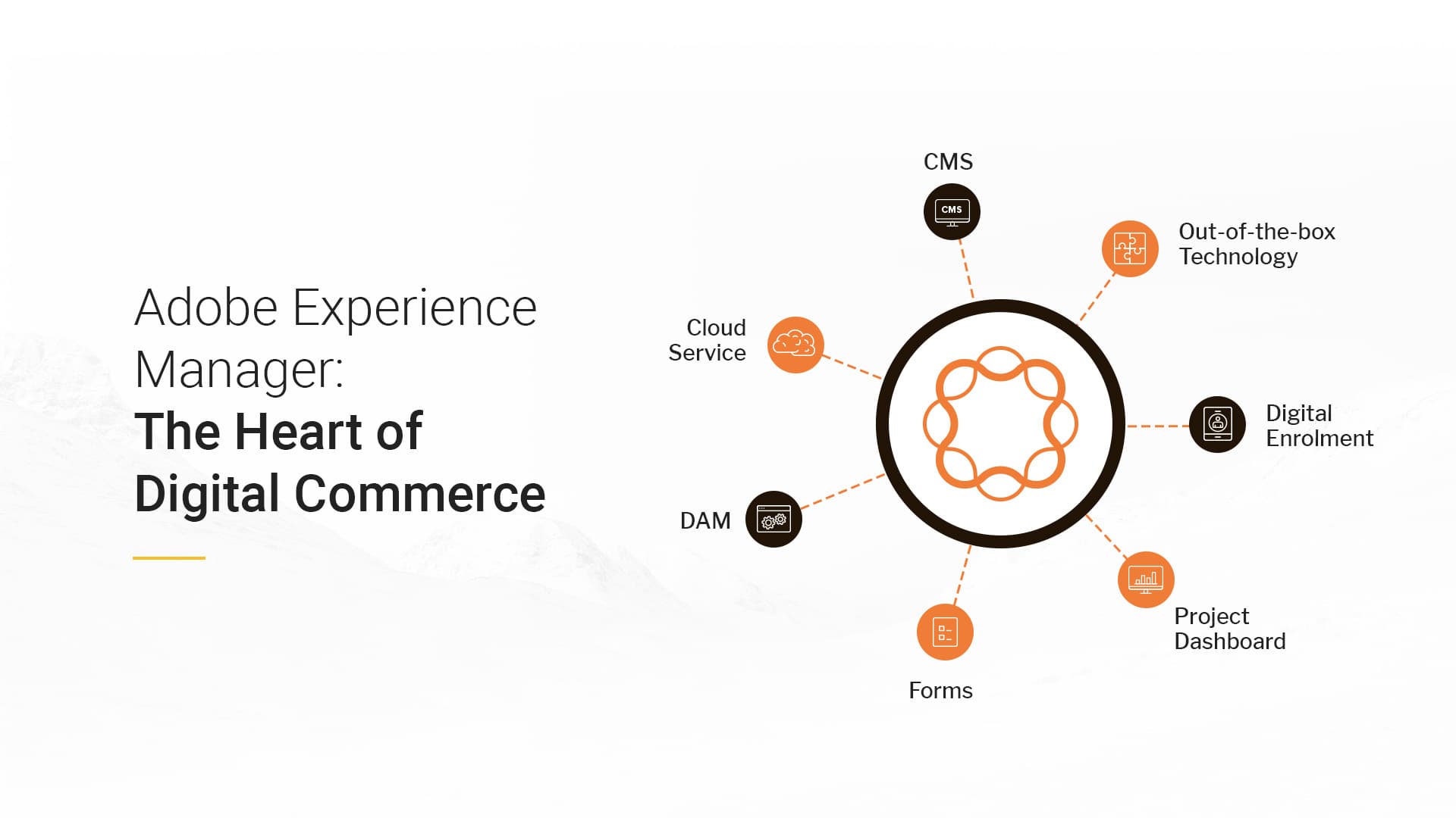Adobe Experience Manager – Wat is het? OG Image