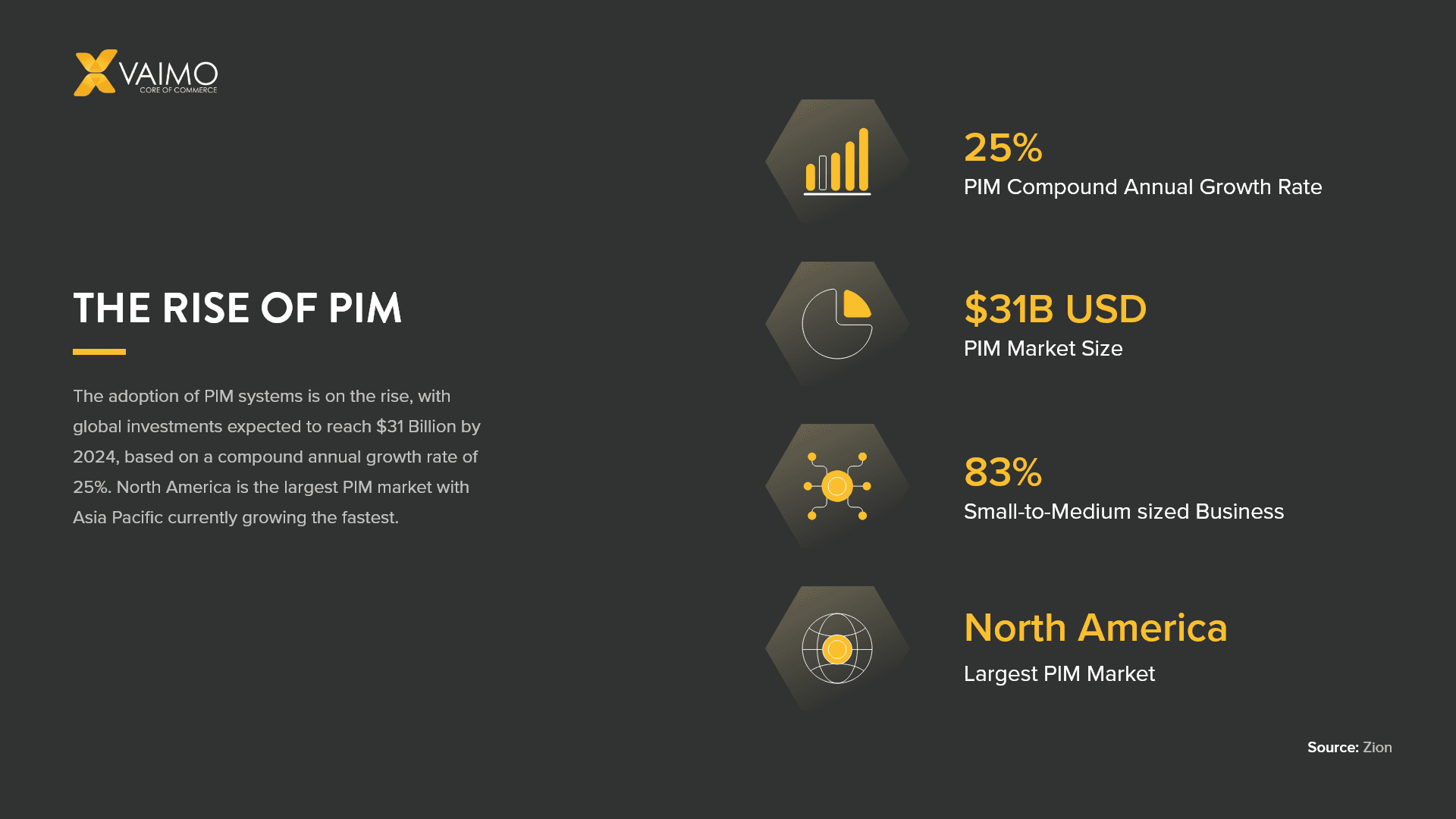 The 5 Ws of Product Information Management and How to Apply Them - Featured Image