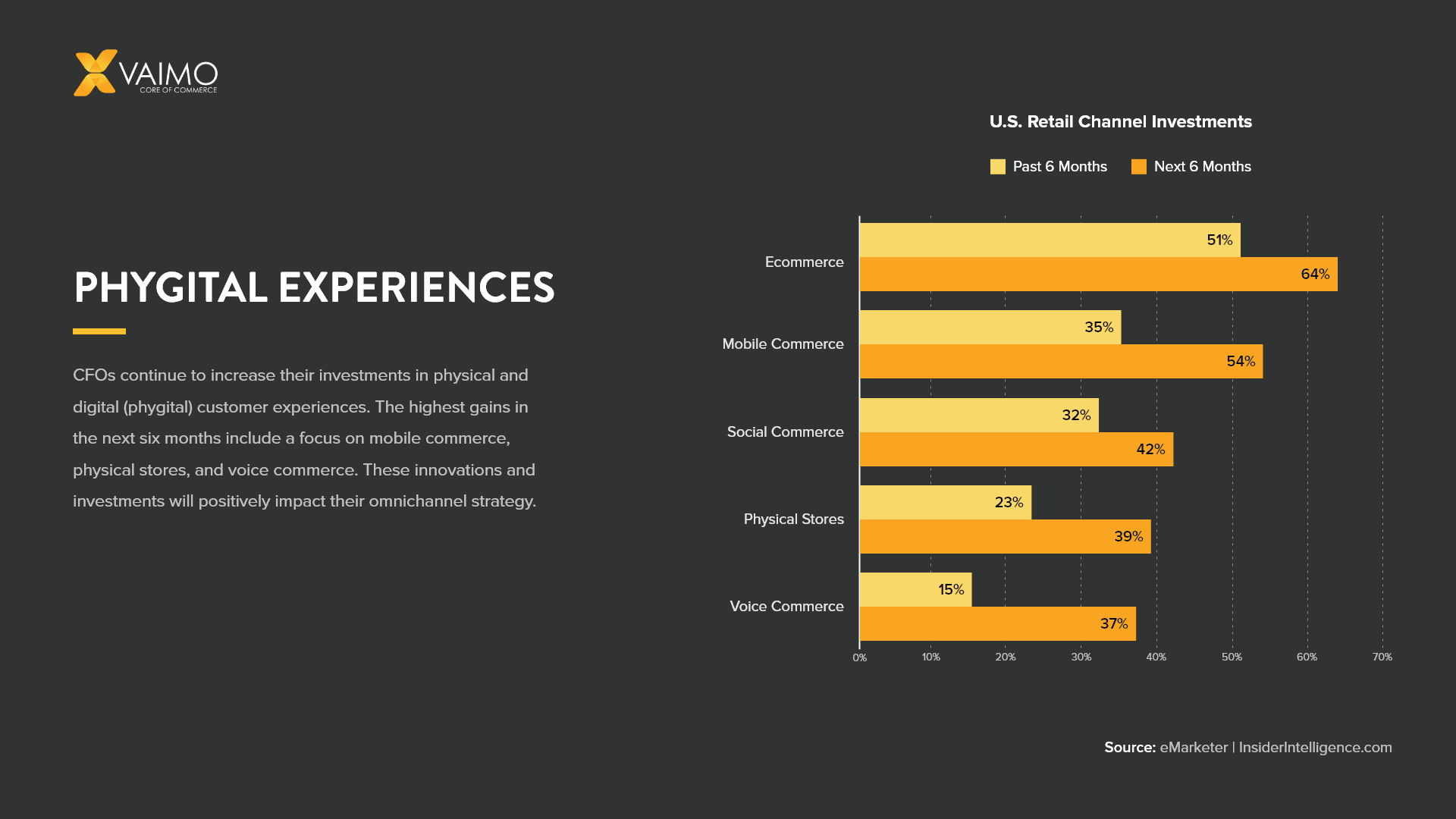 What is a Phygital Experience 6 Real World Examples - Featured Image