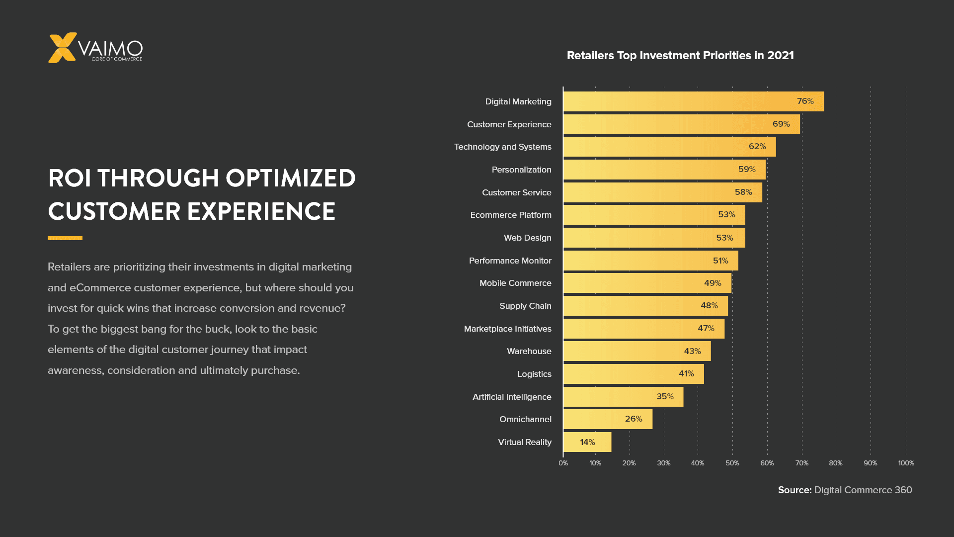 Retail Customer Experience Optimization: Quick Wins to Boost ROI - Featured Image