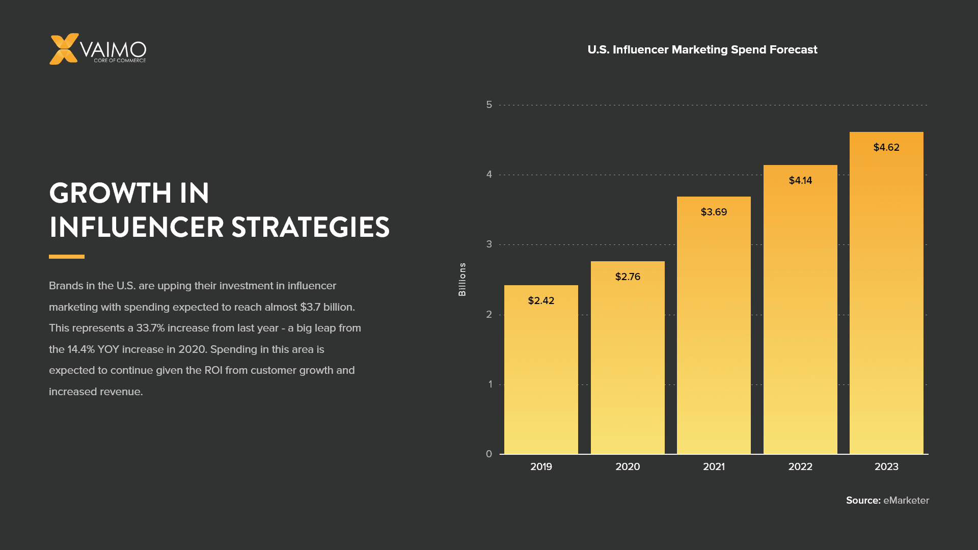 Influencer Strategies Ecommerce Marketing - Featured Image