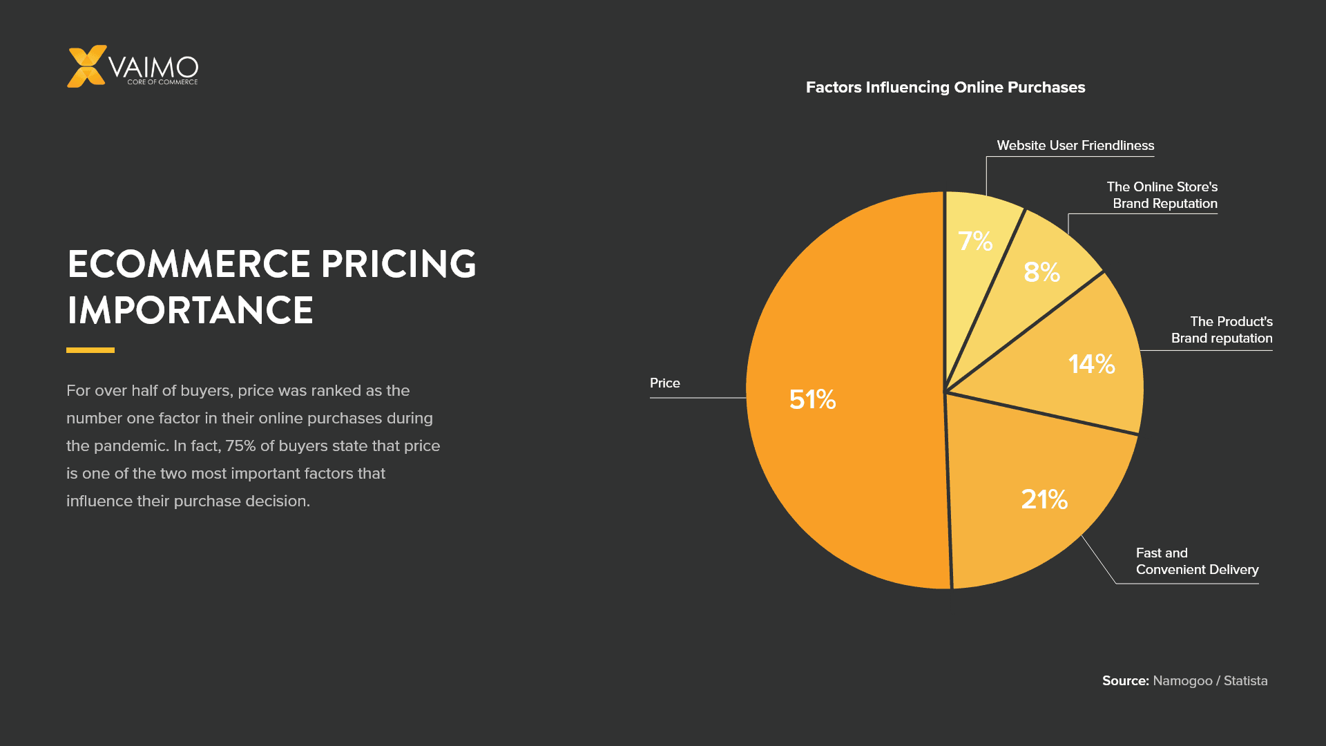 Ecommerce Pricing Strategies Essential Guide - Featured Image
