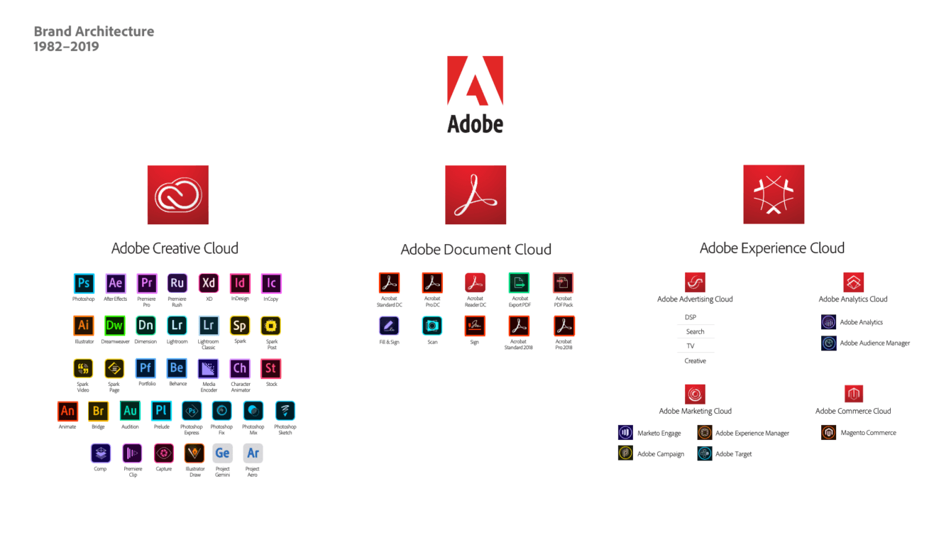 Adobe Experience Manager : tout ce qu’il faut savoir Image 8