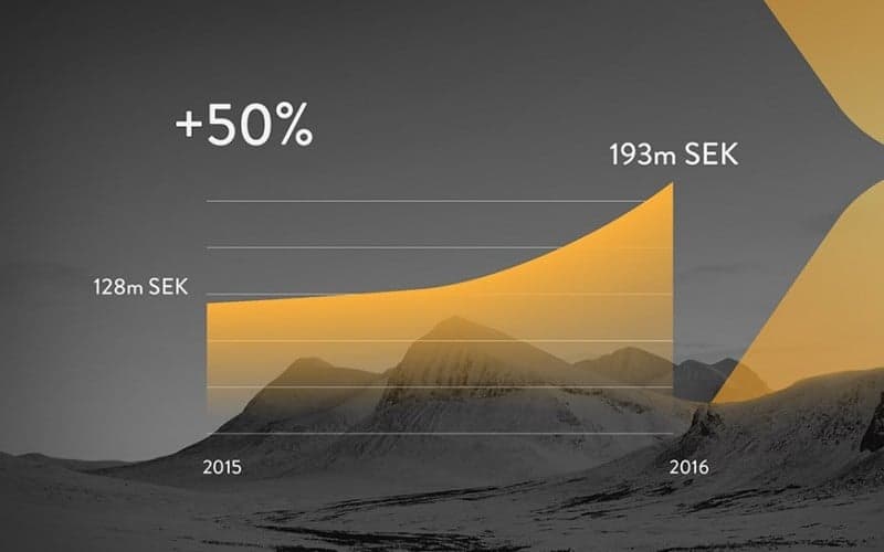 Vaimo Rings in a Record Year with a Sales Increase of 50% - Featured Image