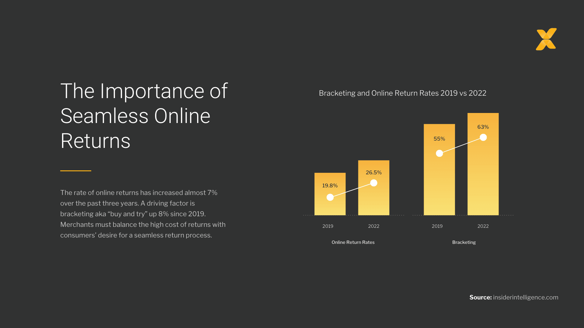 Seamless Online Returns - Featured Image