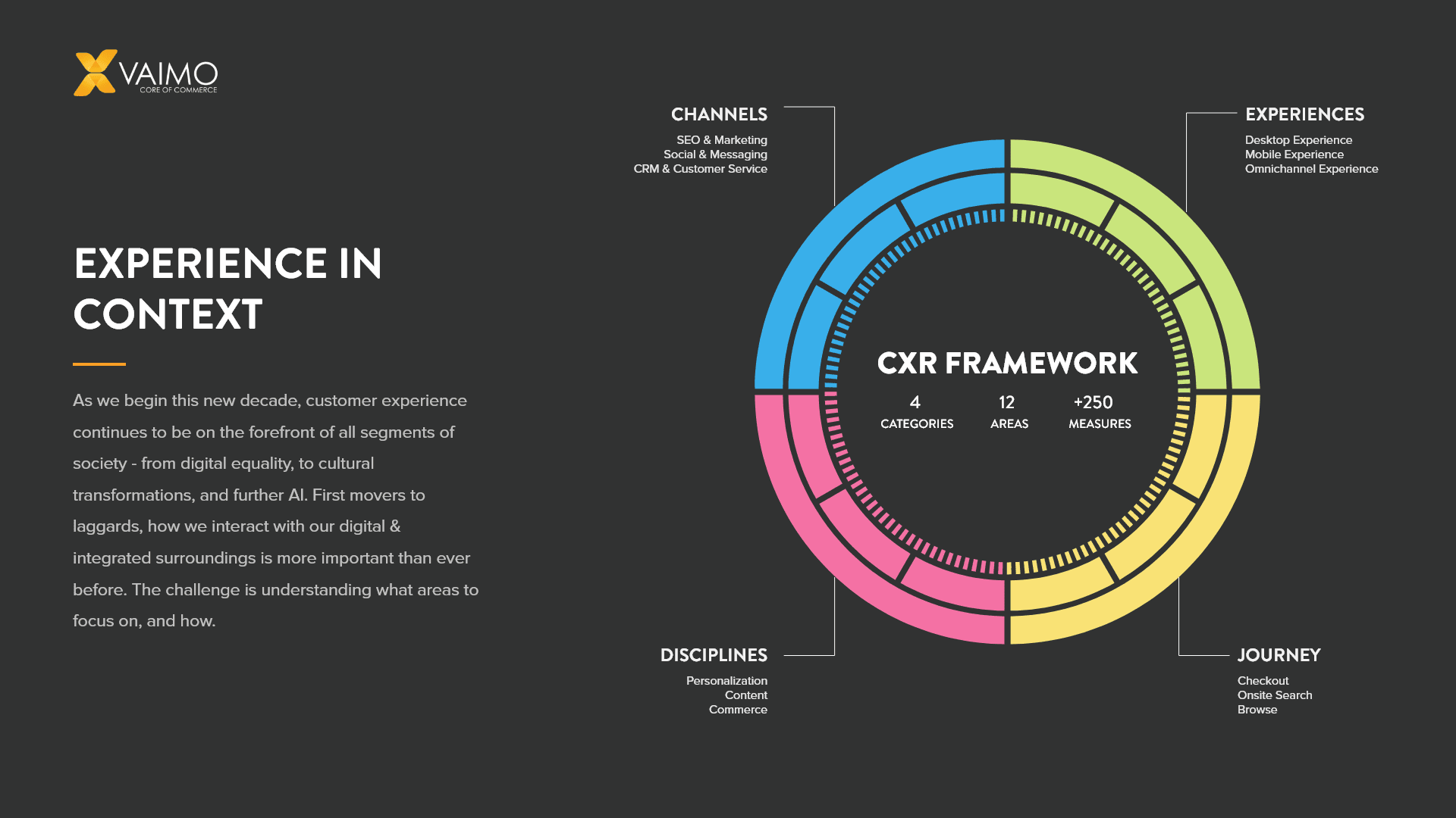 Optimize Your Digital Customer Experience - Featured Image