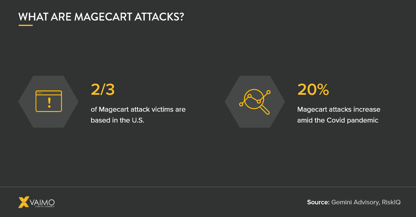 Magecart Attacks Protect Your Business - Featured Image
