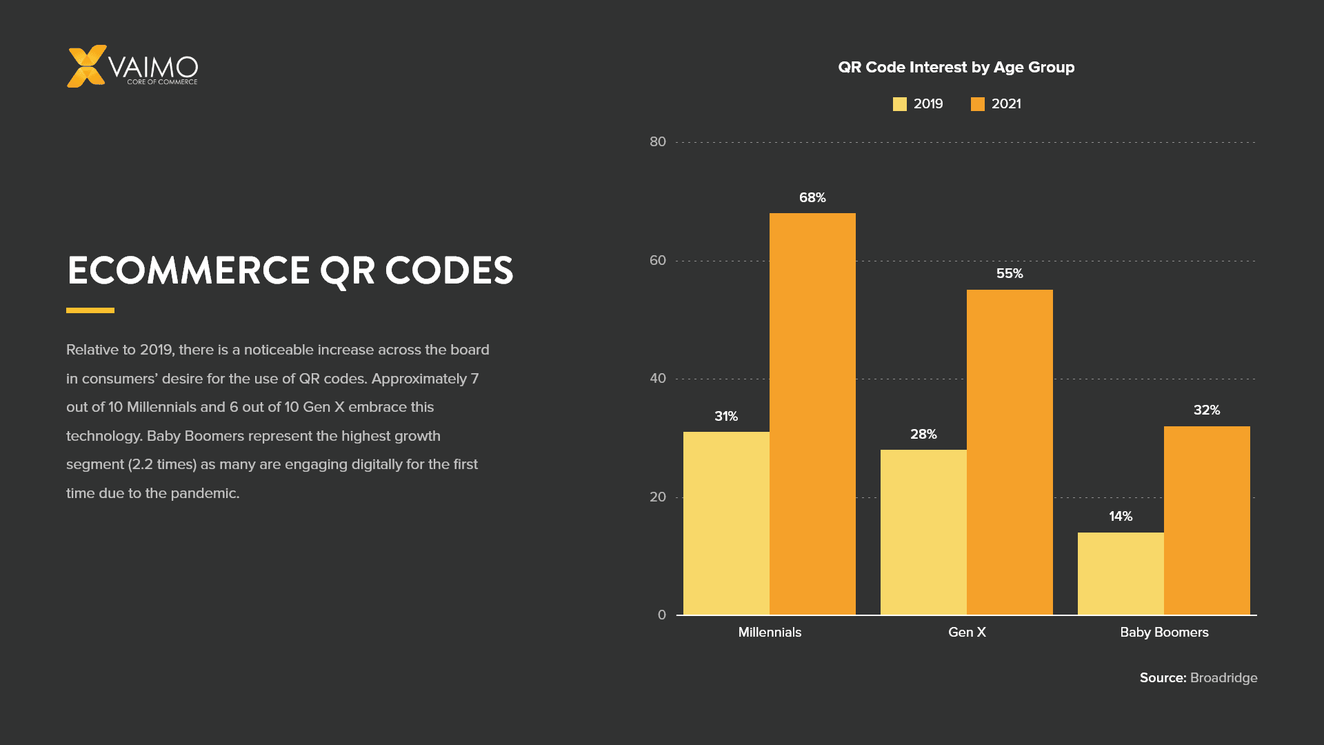QR Codes in Ecommerce Strategy - Featured Image