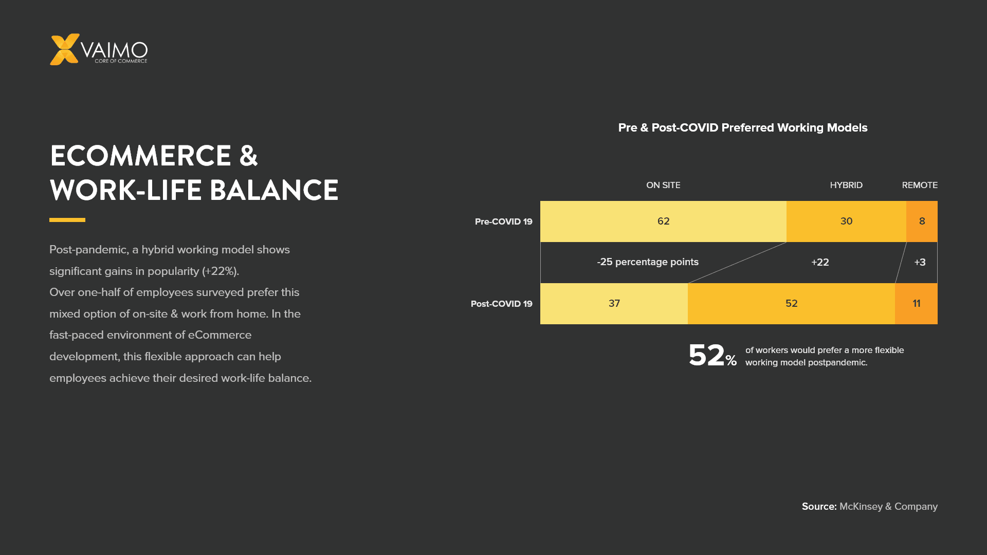 Ecommerce Development Work Life Balance - Featured Image