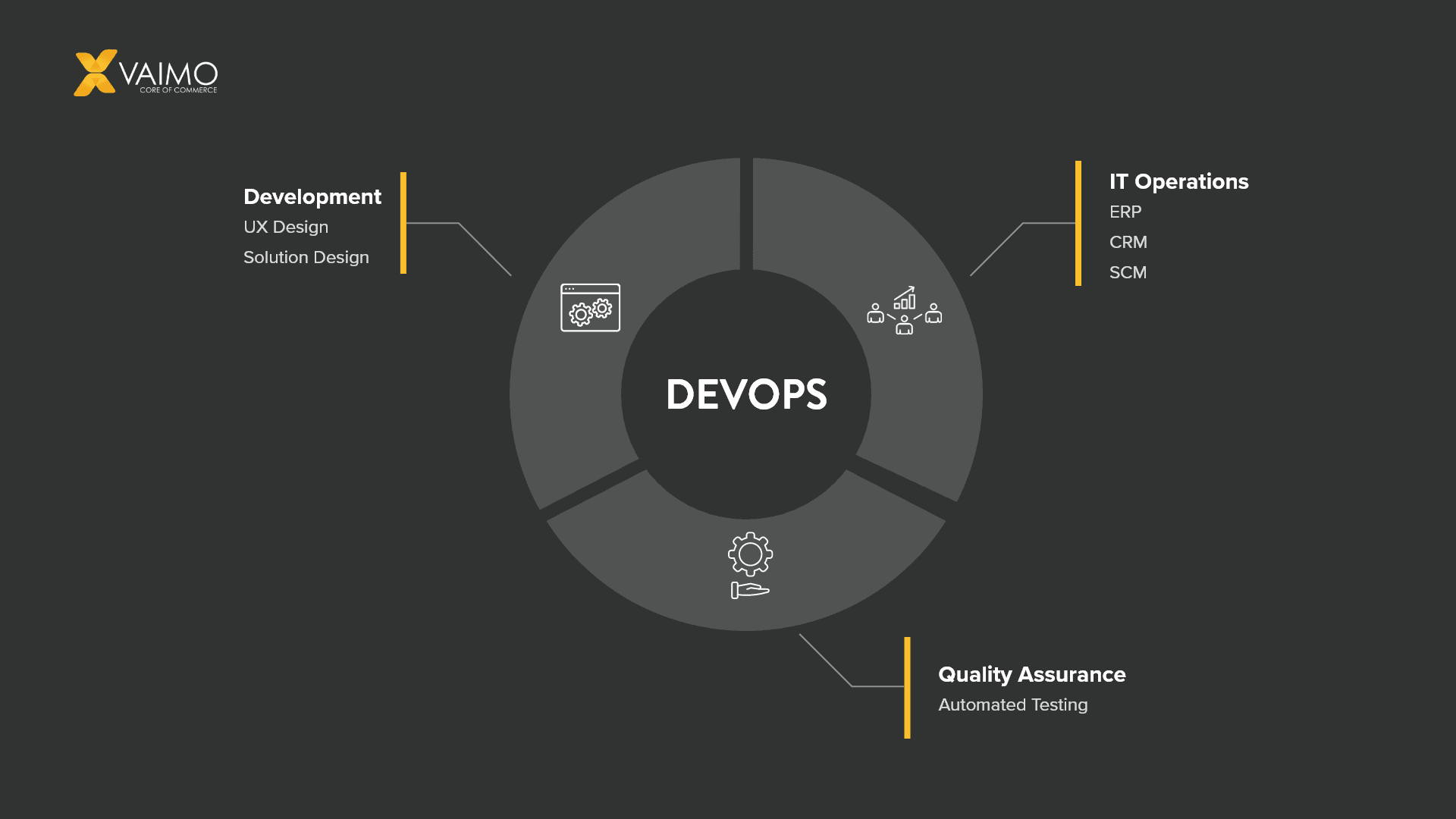 Ecommerce DevOps Framework - Featured Image