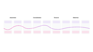 User Journey Graph 2