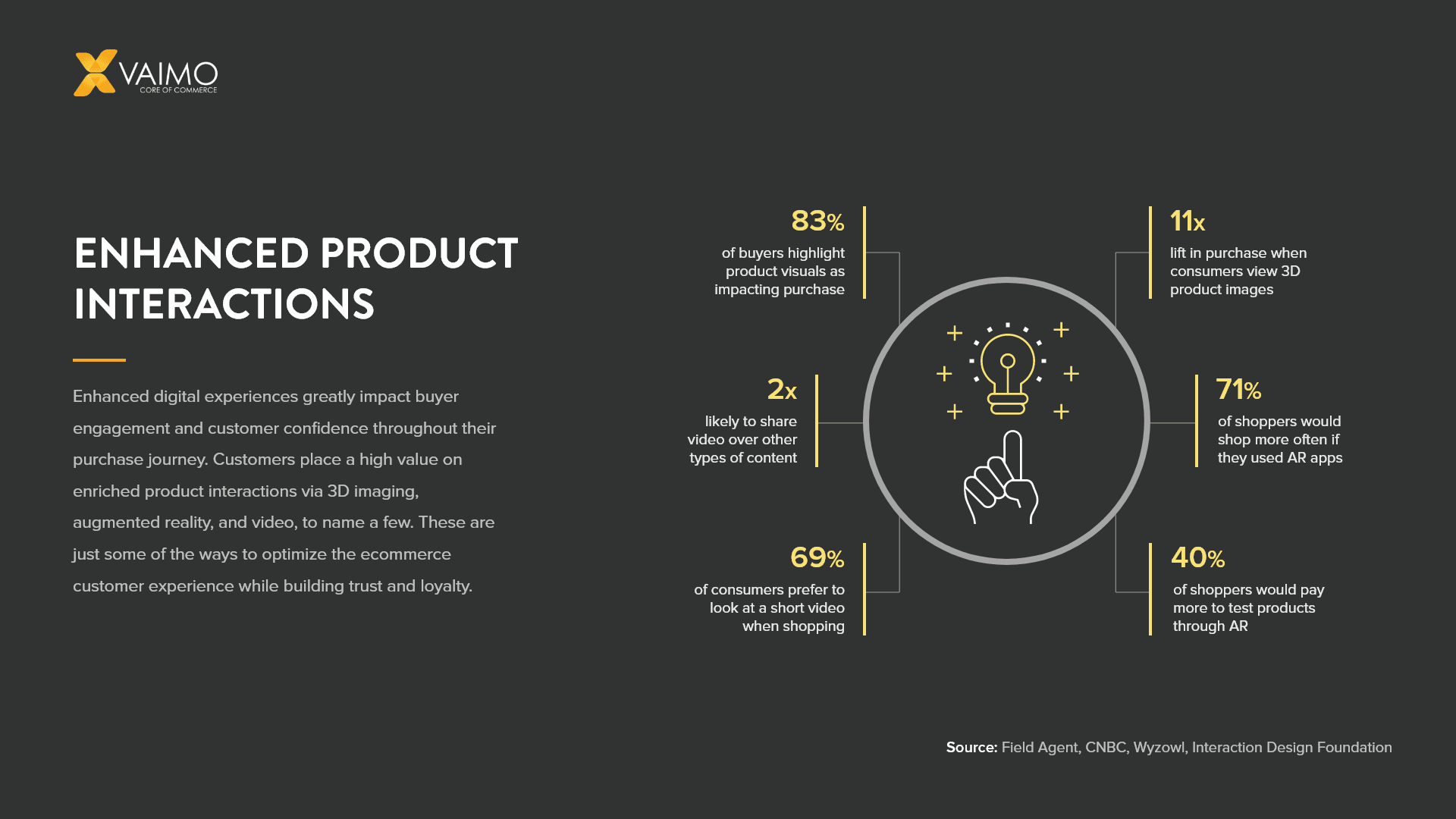 Digital Experience Optimized Through Better Creative Execution - Featured Image