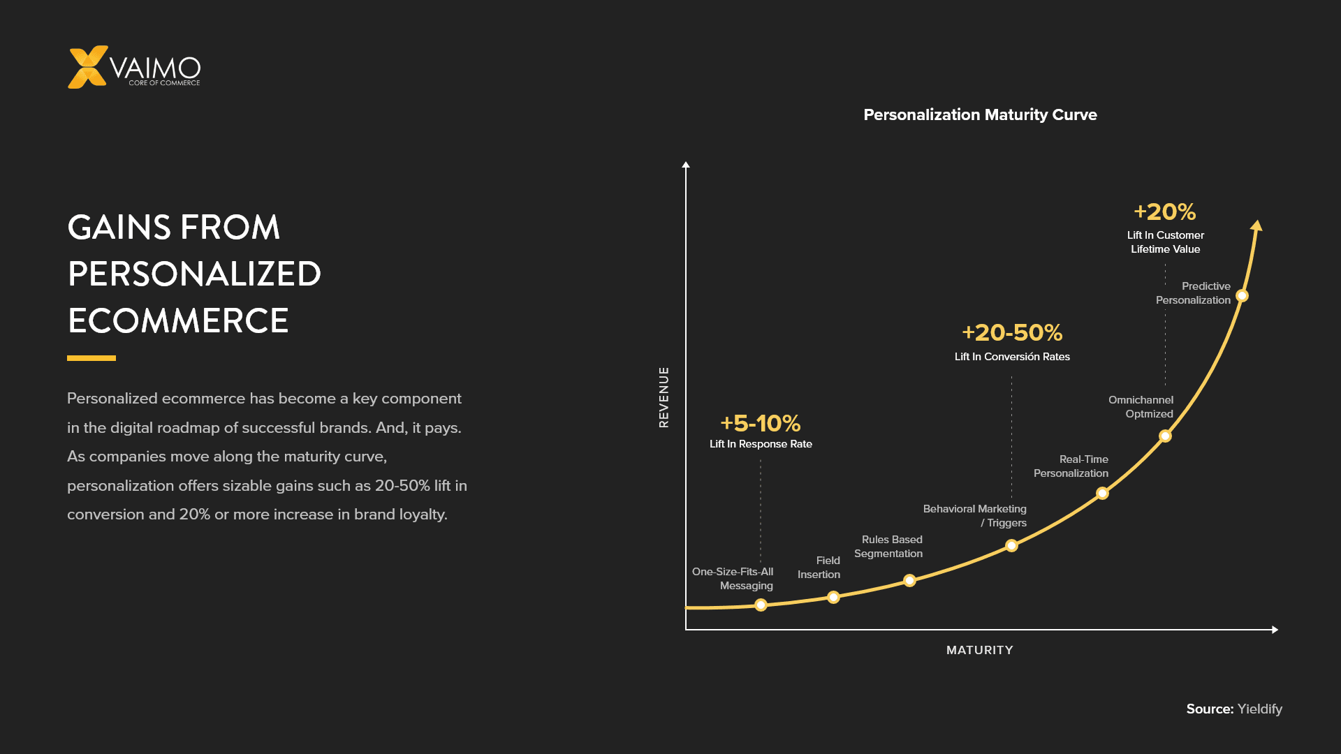 Personalized Ecommerce - Featured Image