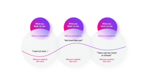 User Journey graph image