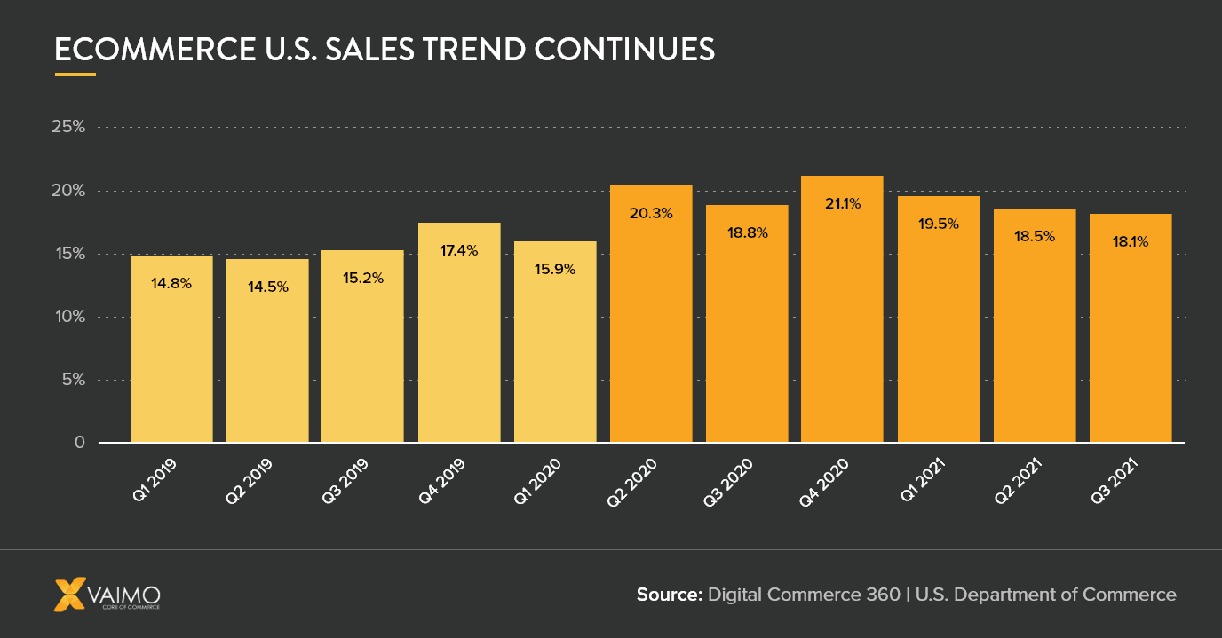 Ecommerce Future Trends - Featured Image