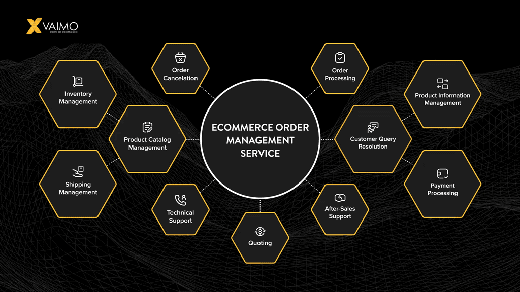 OMS Ecommerce - Featured Image