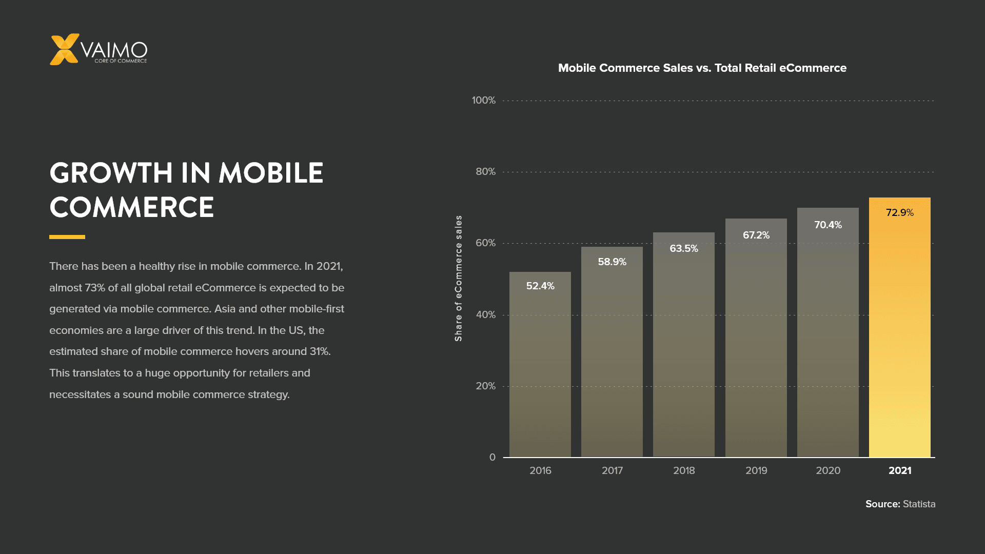 Retailers Prioritize Digital Mobile Commerce Strategy: Here's Why - Featured Image