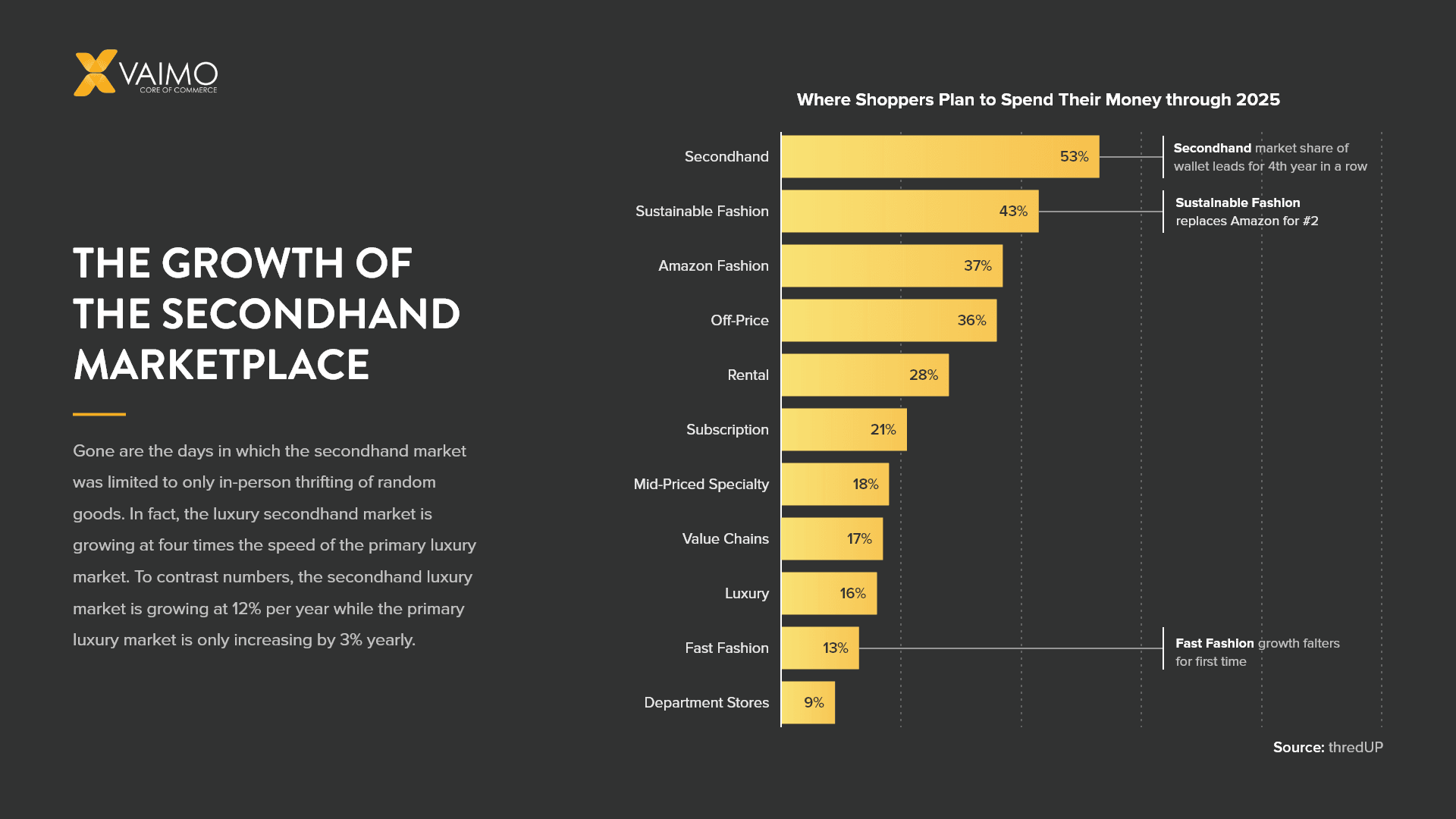 How Used Online Marketplaces Are Taking Over - Featured Image