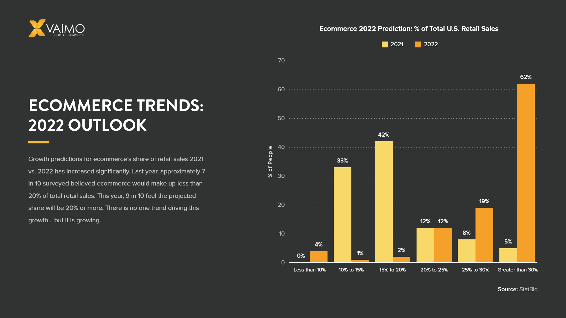 Ecommerce Trends - Featured Image