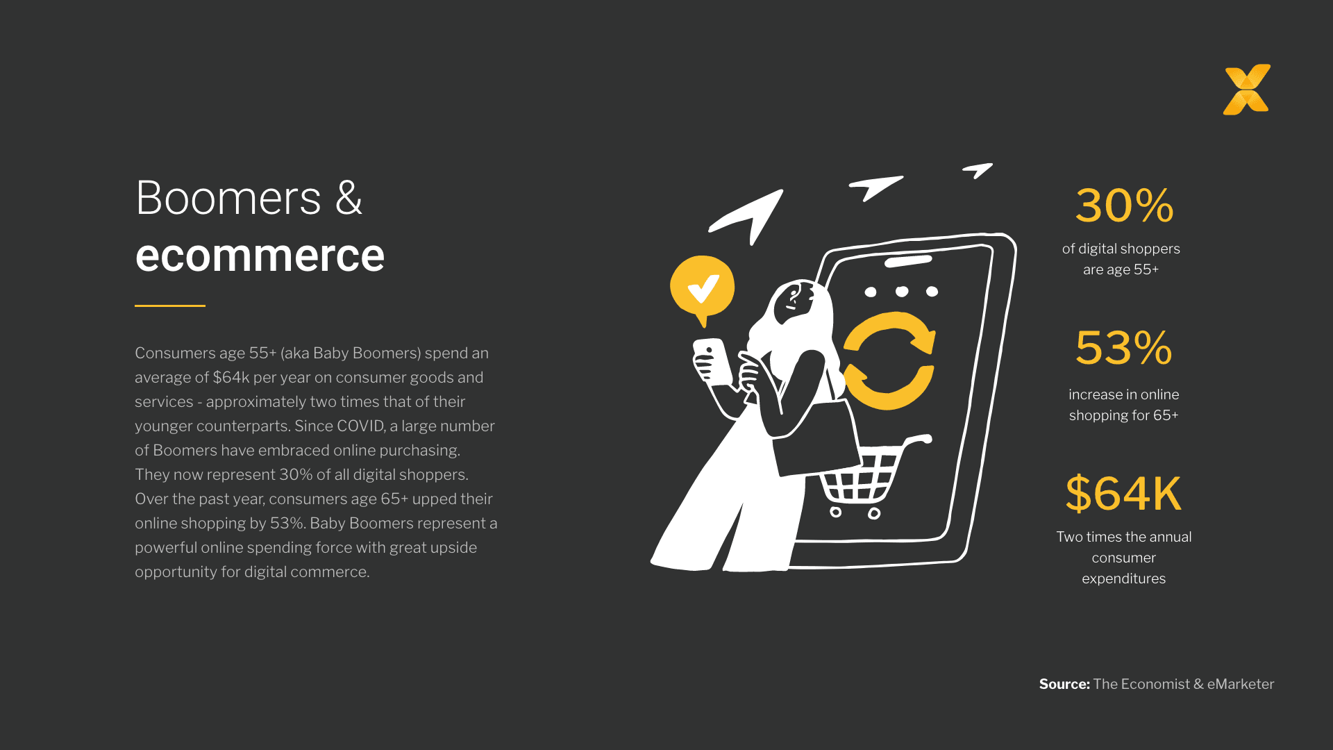 Optimize Your Ecommerce Experience for Boomers - Featured Image