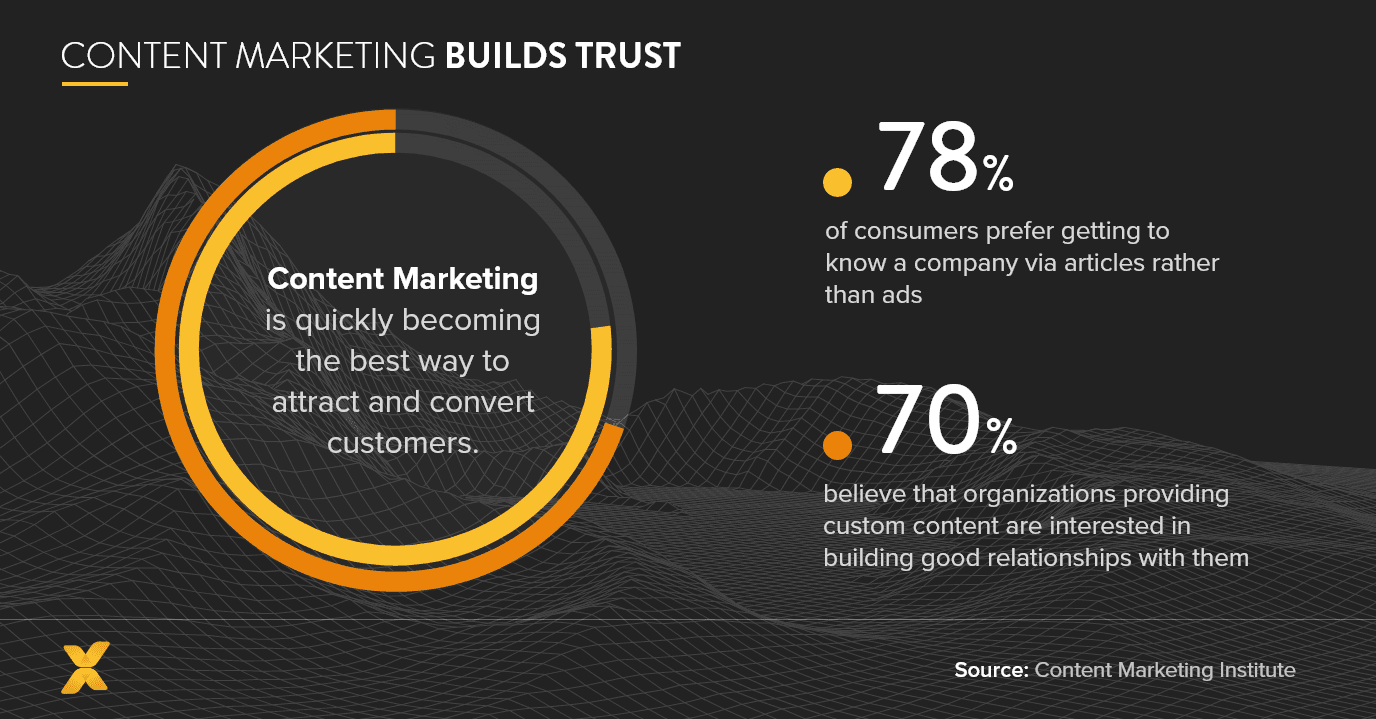 Content Commerce - Featured Image