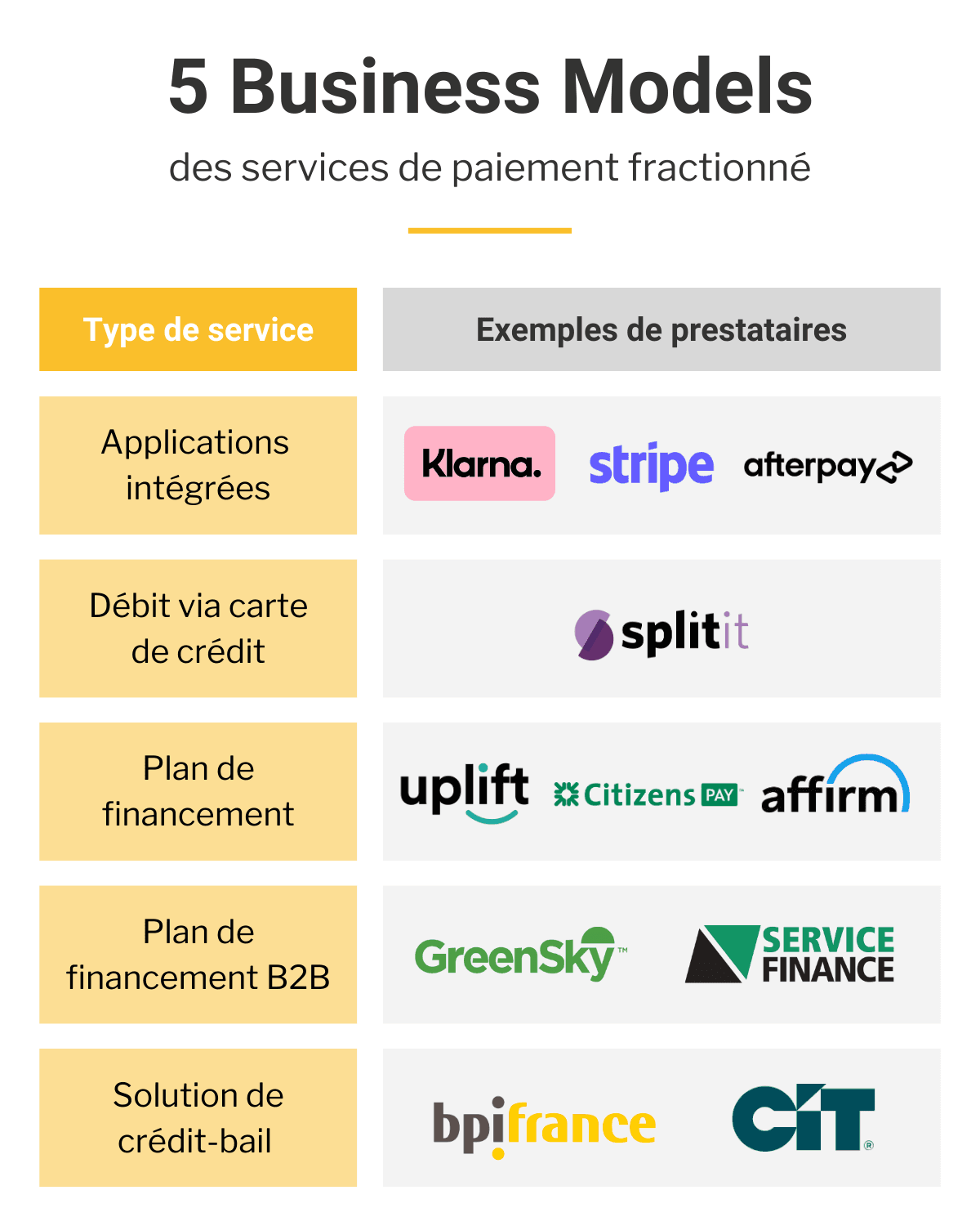 Paiement fractionné : avantages et inconvénients Image 1