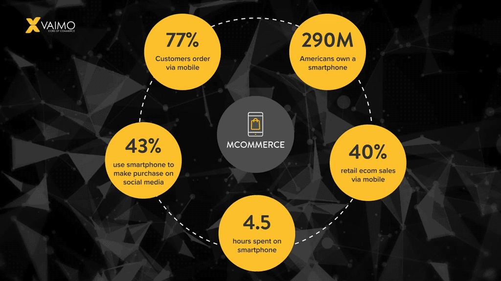 M Commerce Push Economy - Featured Image