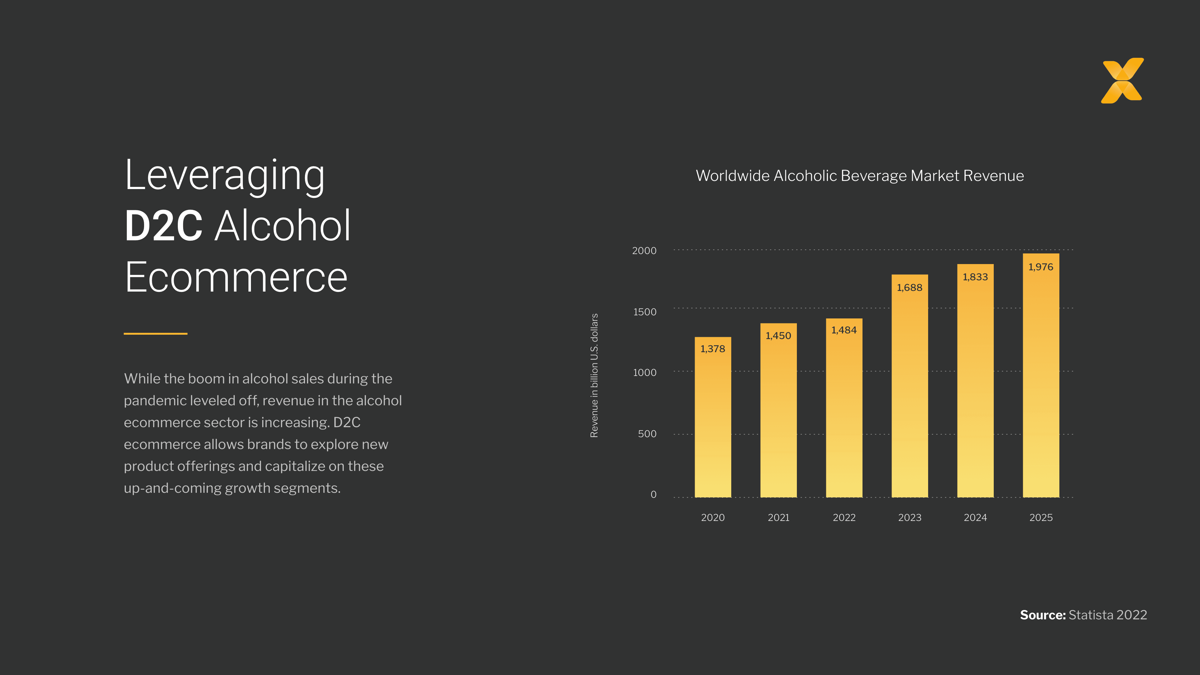 D2C Alcohol Ecommerce - Featured Image