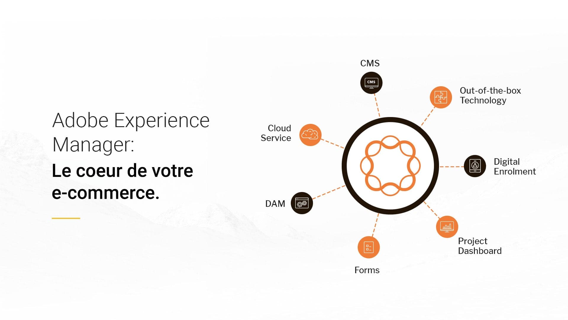 Adobe Experience Manager : tout ce qu’il faut savoir OG Image