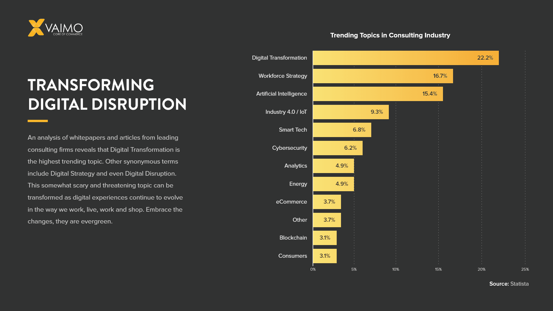 Anticipate Disruption with a Digital Experience Strategy - Featured Image