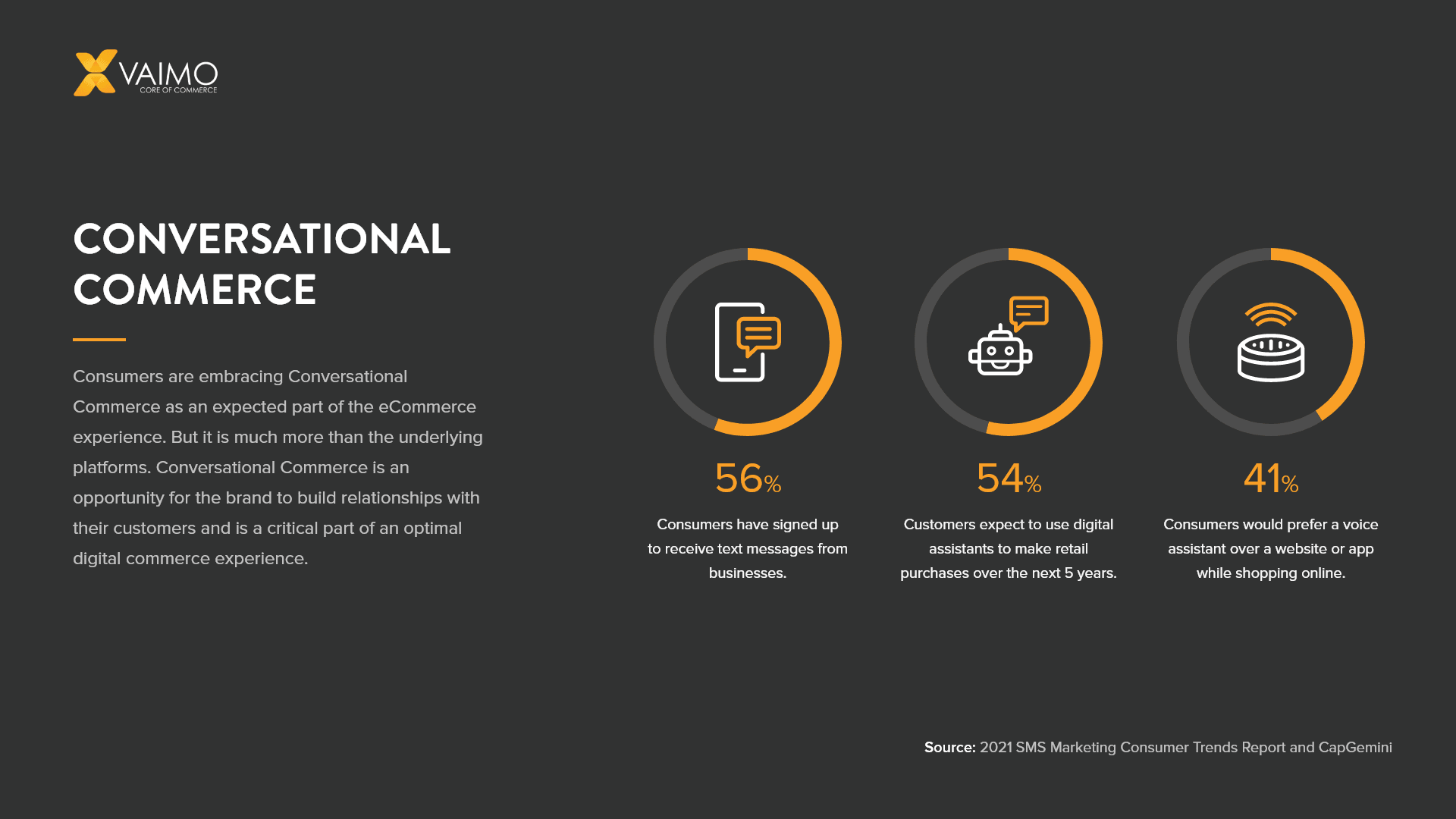 The Second Coming of Conversational Commerce - Featured Image