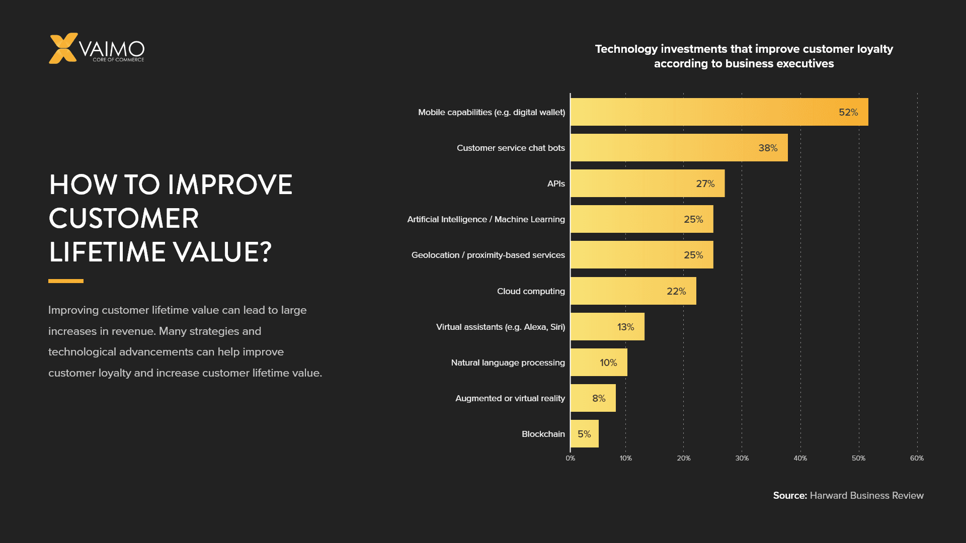 Increase Customer Lifetime Value - Featured Image
