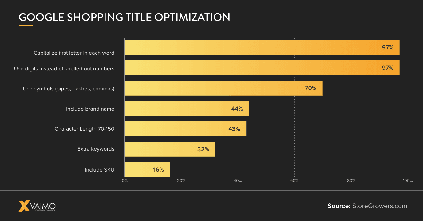 Google Shopping Title Optimization - Featured Image