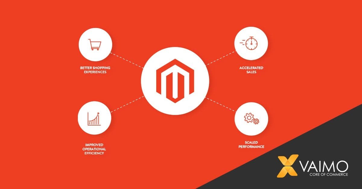 Benefits of Magento 2 - Featured Image