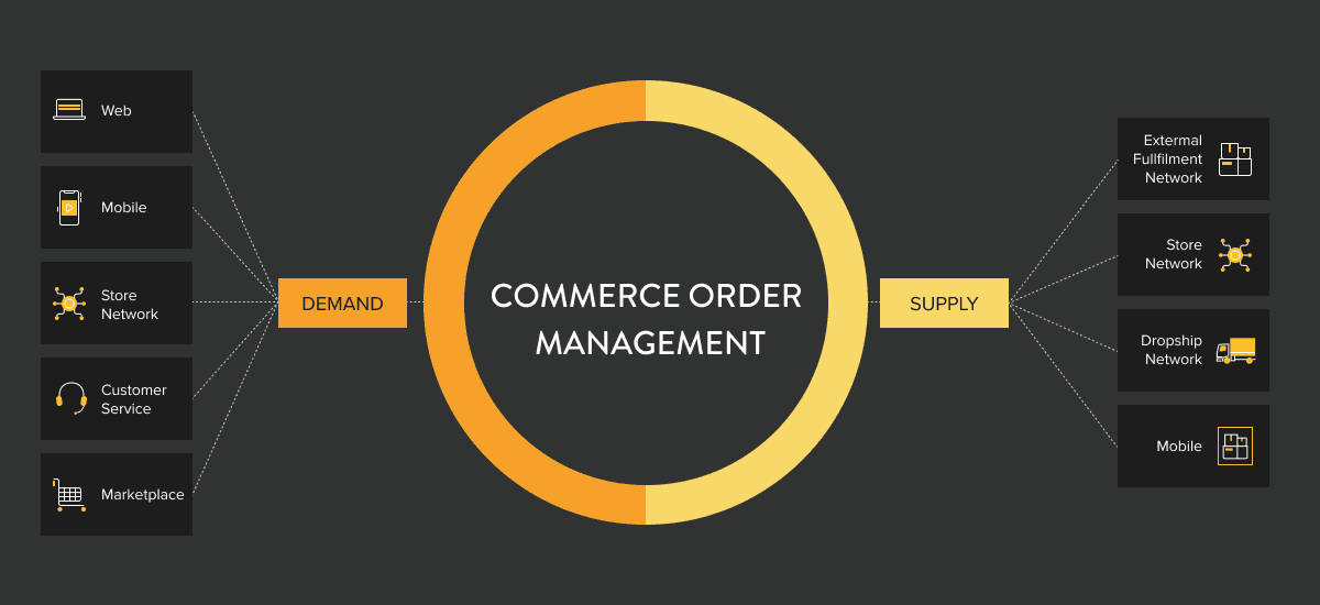 Order Management System - Featured Image
